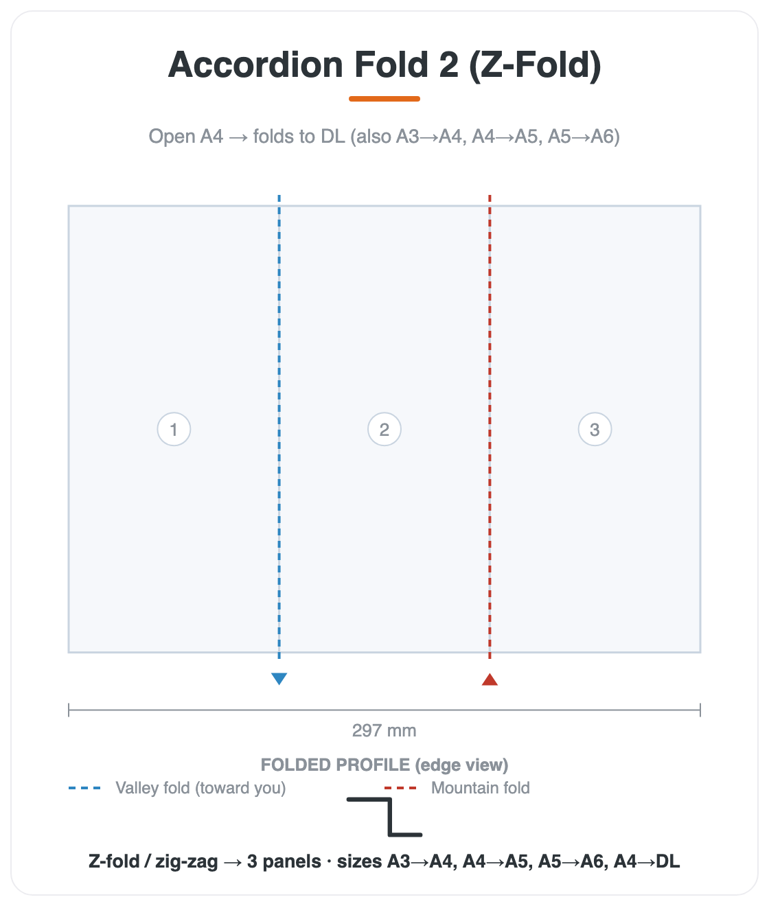 Accordion Fold 2 (Z-Fold) diagram