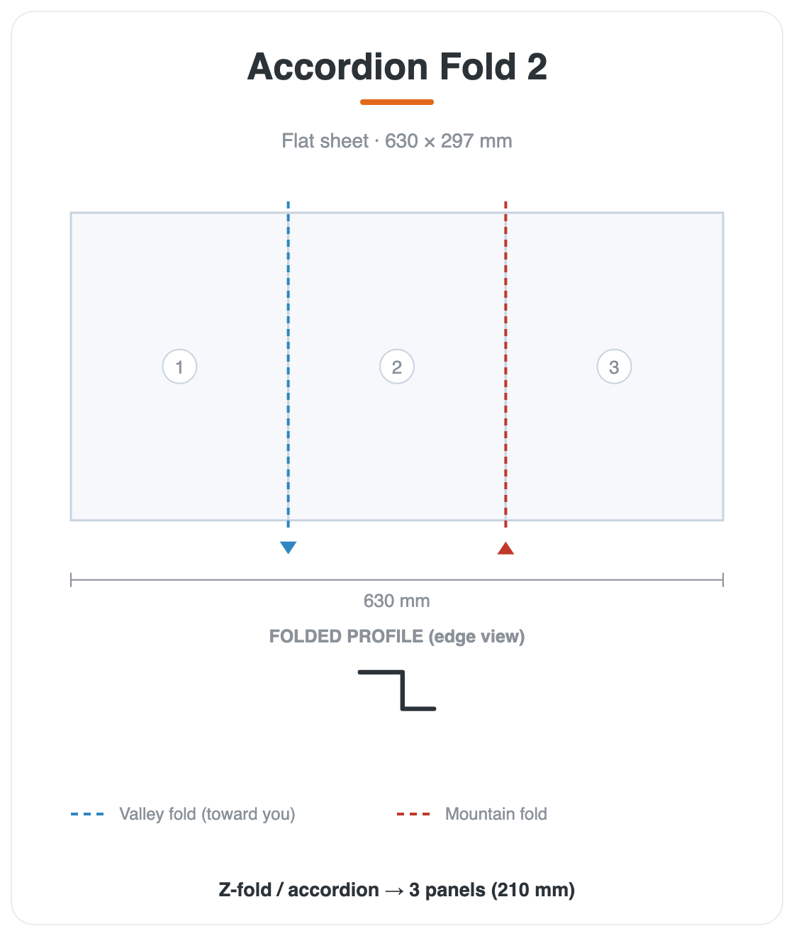 Accordian Fold 2 fold diagram