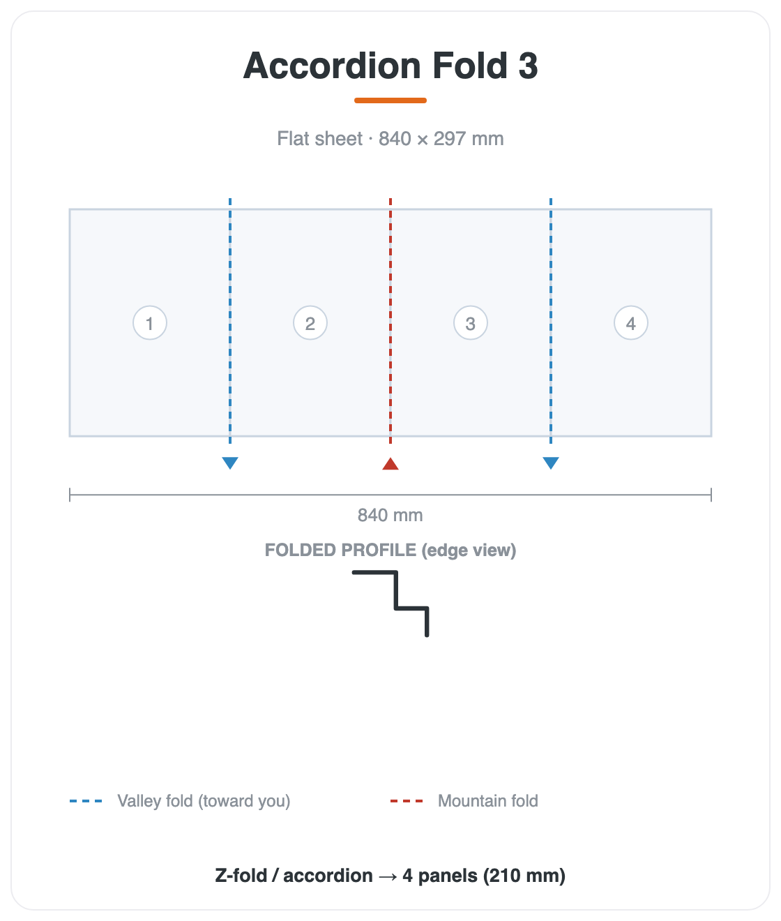 Accordian Fold 3 fold diagram