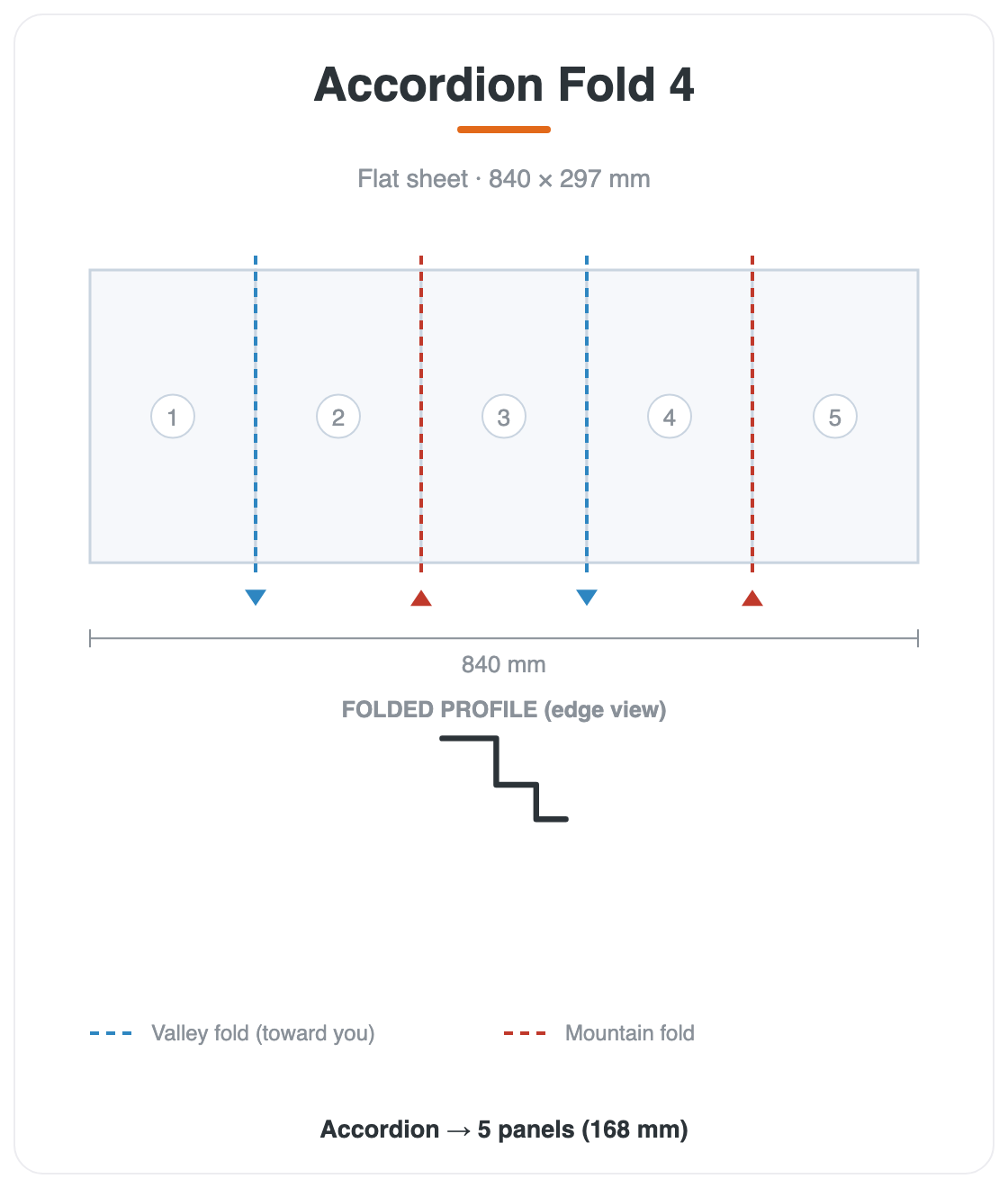 Accordian Fold 4 fold diagram