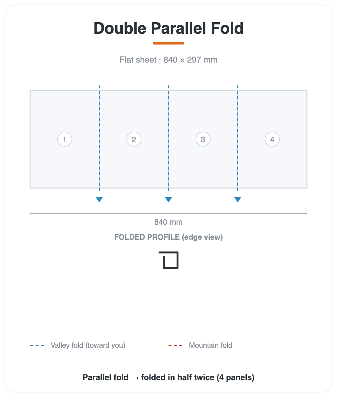 Double Parallel Fold fold diagram