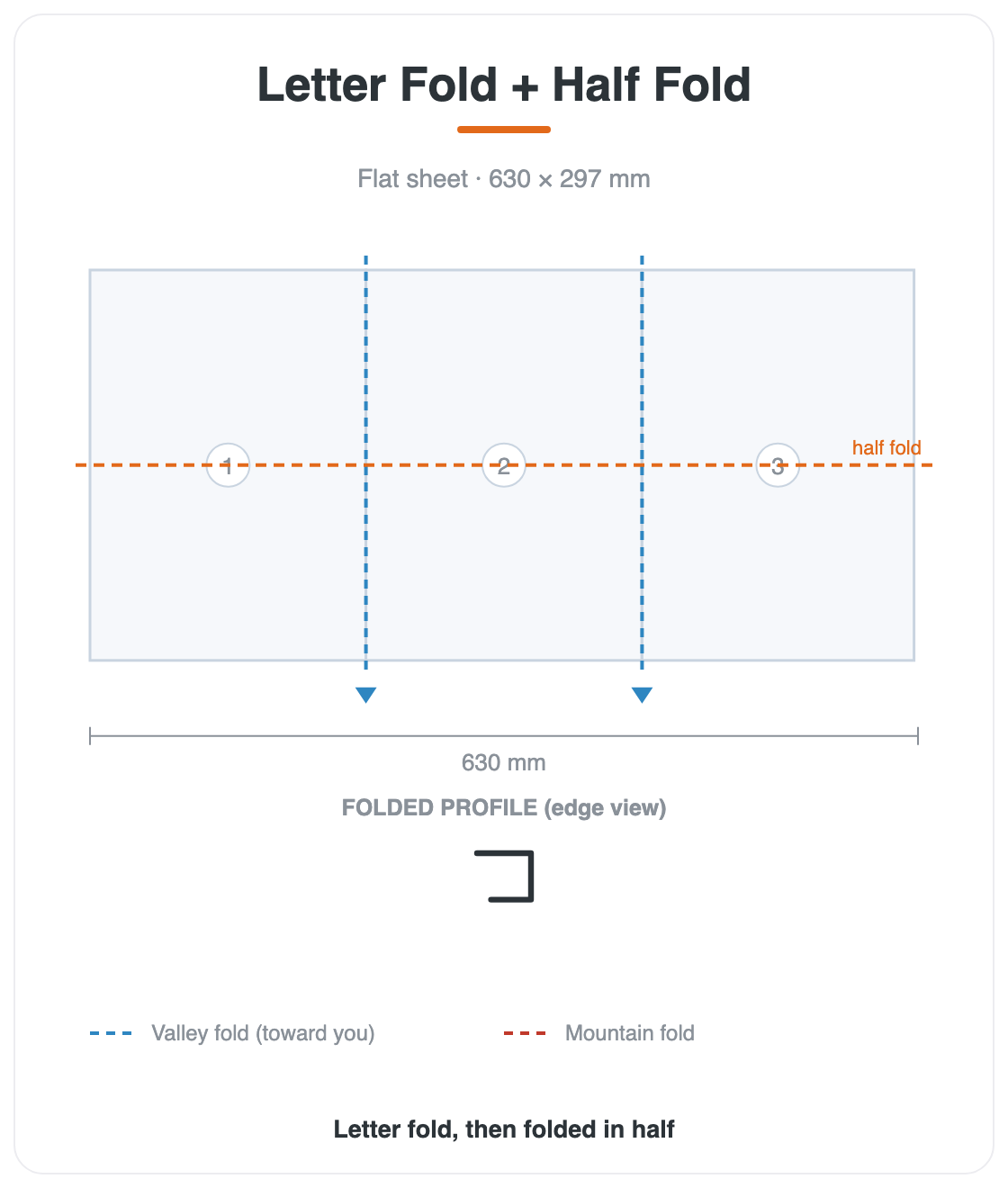 Letter Fold + Half Fold fold diagram