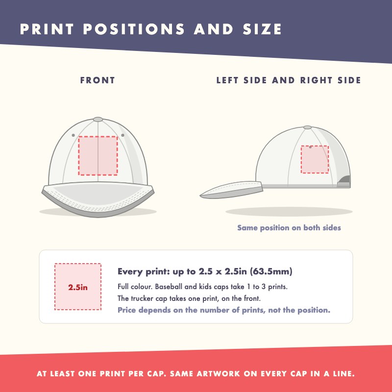 Cap print positions on the front and both sides, each print up to 2.5 x 2.5in