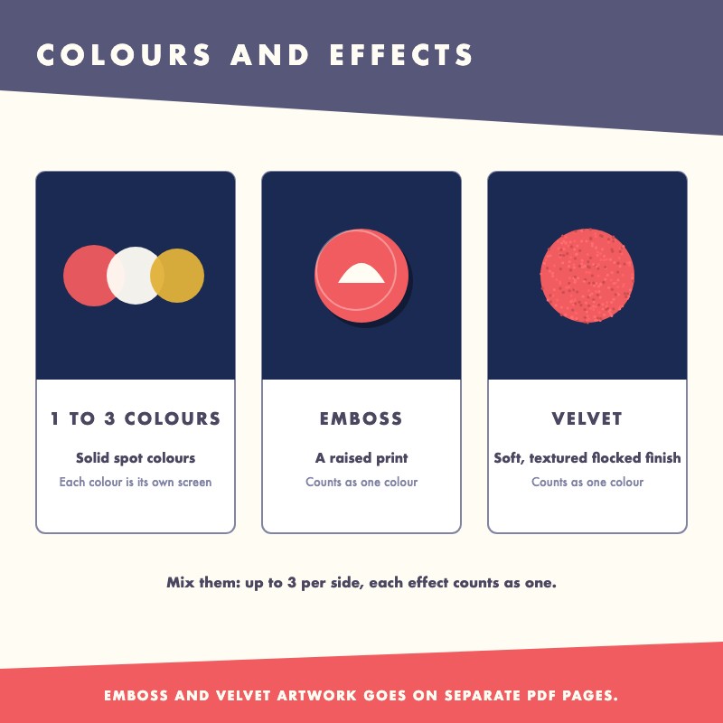 Silkscreen print options: one to three colours, emboss raised print and velvet textured finish