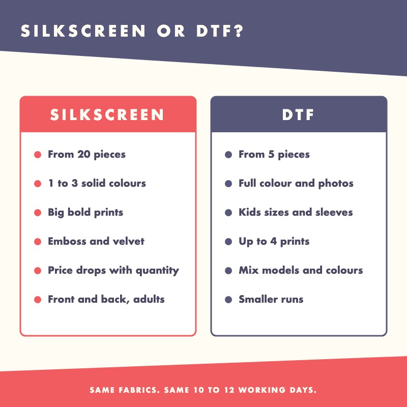 Comparison of silkscreen and DTF t-shirt printing by quantity, colours and sizes